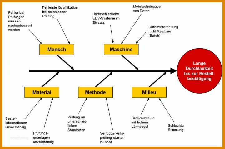 Wunderbar Vorlage Bestellbestätigung 900x598