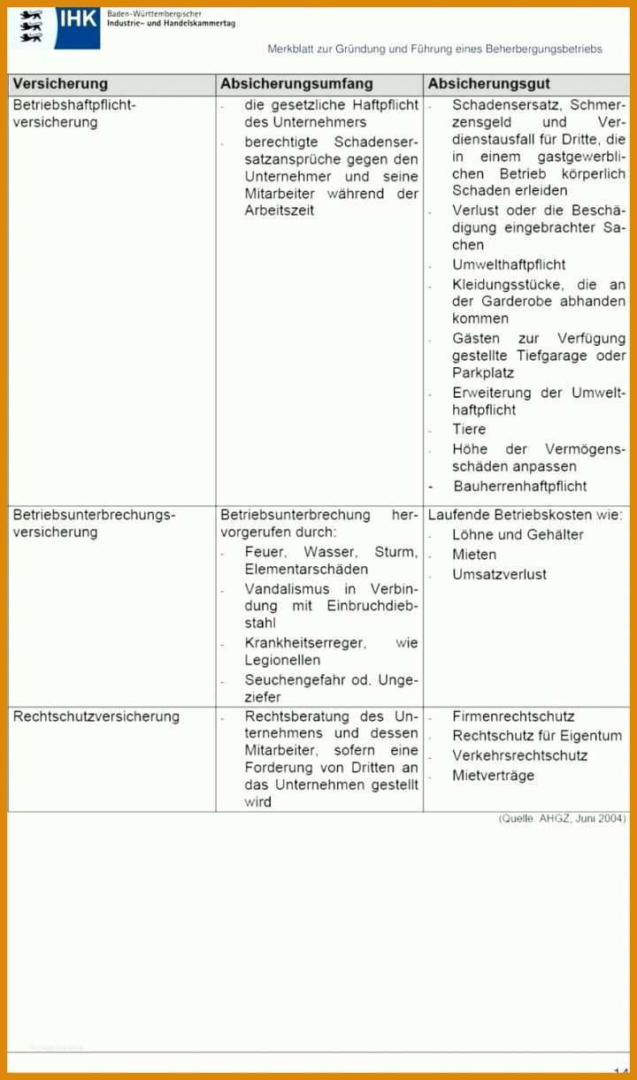 Exklusiv Vorlage Medikationsplan 873x1480