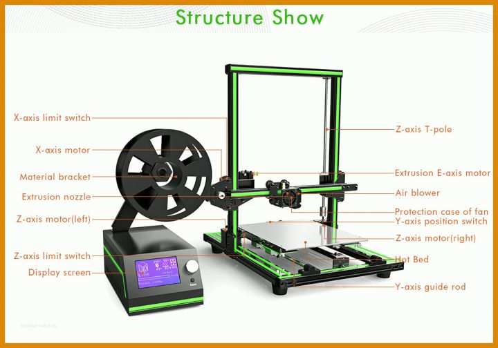 Fabelhaft 3d Drucker G Code Vorlagen 1000x700