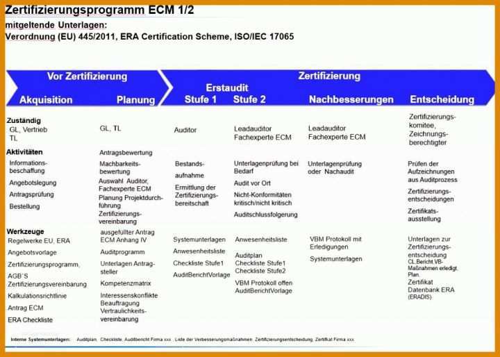 Größte Auditplan Vorlage Excel 972x694