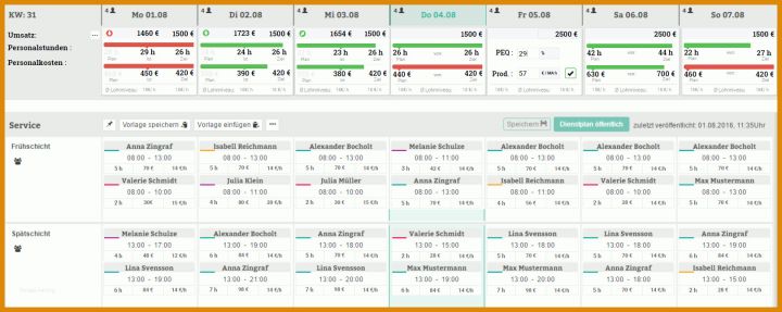 Überraschend Dienstplan Vorlage Gastronomie 1620x646