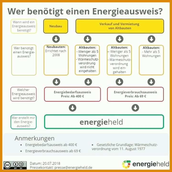 Unvergesslich Energieausweis Excel Vorlage 740x740