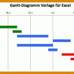Am Beliebtesten Gantt Chart Excel Vorlage 740x308