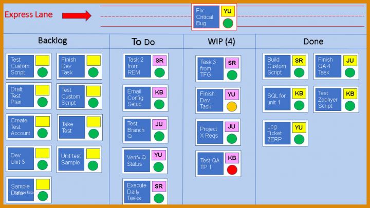 Auffällig Kanban Board Vorlage 1071x602