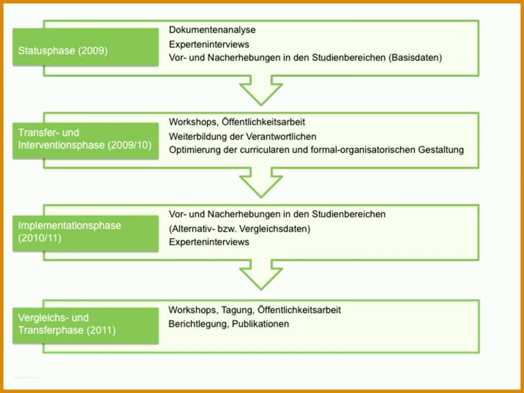 Fantastisch Konzept Erstellen Vorlage Projekt 1512x1134