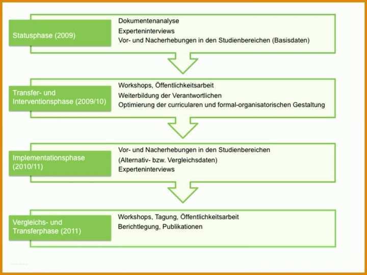 Fantastisch Konzept Erstellen Vorlage Projekt 1512x1134