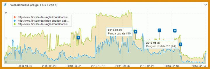 Am Beliebtesten Lovescout Kündigen Vorlage 1091x357