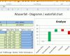 Schockieren Pareto Diagramm Excel 2010 Vorlage 999x514