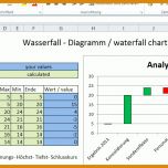 Schockieren Pareto Diagramm Excel 2010 Vorlage 999x514