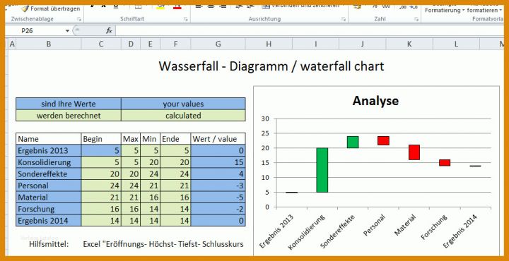 Bemerkenswert Pareto Diagramm Excel 2010 Vorlage 999x514