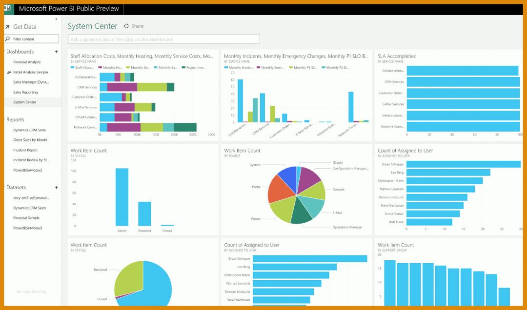 Limitierte Auflage Power Bi Vorlagen 1293x761