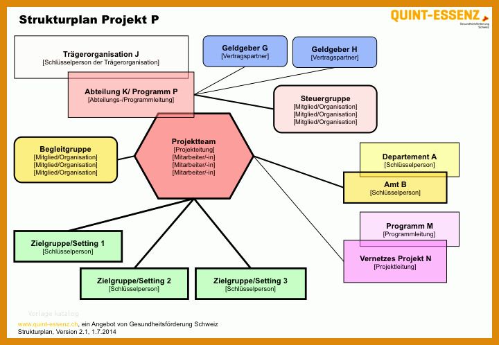 Exklusiv Projektskizze Vorlage 720x498