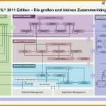 Beste Prozessanalyse Excel Vorlage 1414x1000