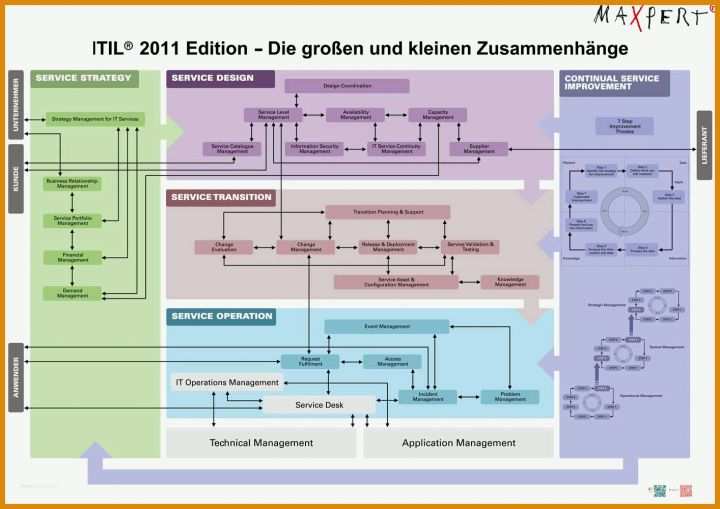 Wunderschönen Prozessanalyse Excel Vorlage 1414x1000