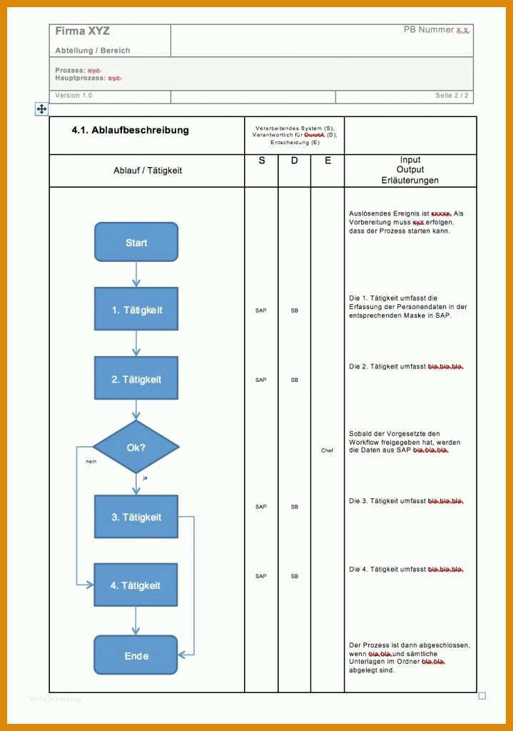 Prozessbeschreibung Vorlage Prozessbeschreibung Mit Flussdiagramm Vorlage