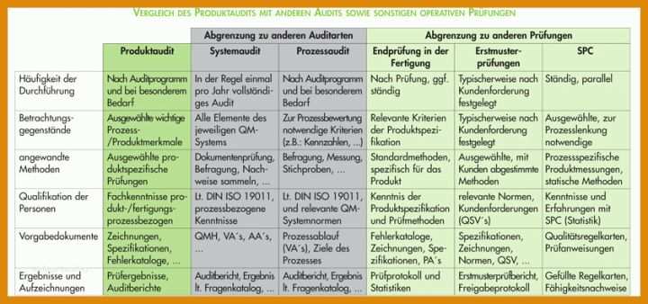 Limitierte Auflage Qm Arztpraxis Vorlage 840x394