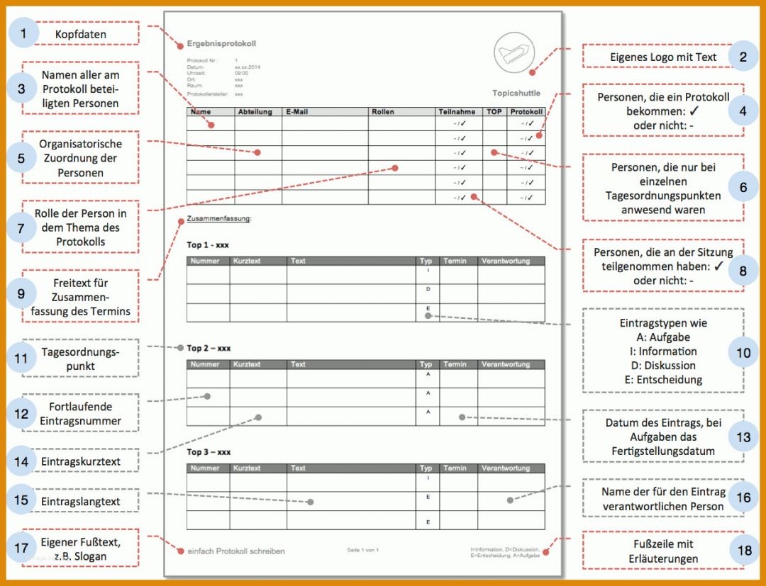 Hervorragend Vorlagen Für Protokolle Kostenlos 1243x952