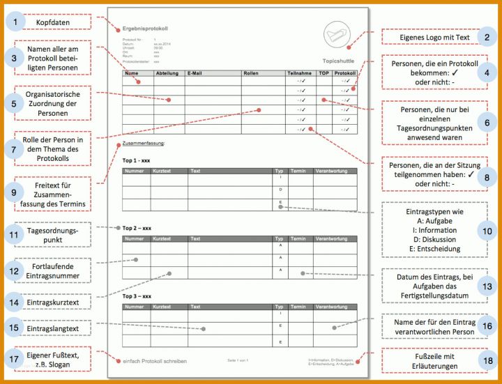 Hervorragen Vorlagen Für Protokolle Kostenlos 1243x952