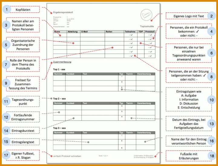 Hervorragen Vorlagen Für Protokolle Kostenlos 1243x952