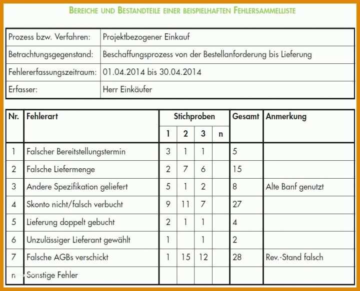 Überraschend Arbeitsanweisung Vorlage Excel 1012x820