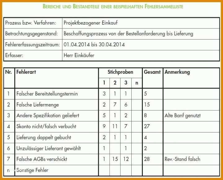 Überraschend Arbeitsanweisung Vorlage Excel 1012x820