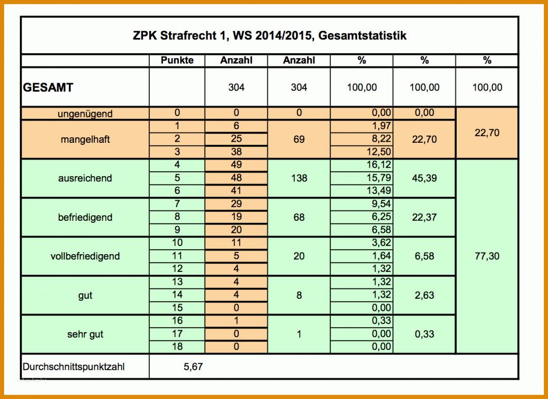 Phänomenal Bachelornote Berechnen Excel Vorlage 1326x967