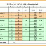 Phänomenal Bachelornote Berechnen Excel Vorlage 1326x967