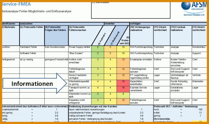 Fmea Vorlage Industrielle Nstleistungen Professionell Gestalten Service Fmea