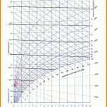 Ausnahmsweise Hx Diagramm Vorlage 1200x1650