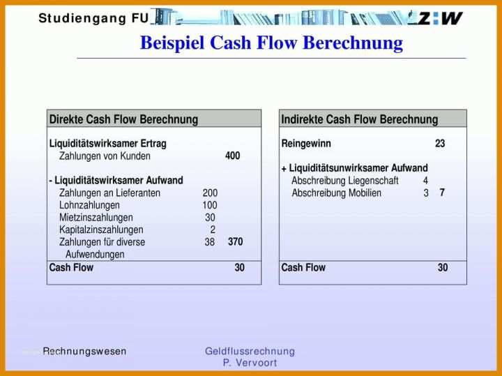 Schockierend Kapitalflussrechnung Drs 21 Excel Vorlage 960x718