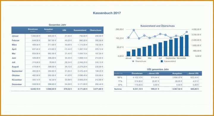 Bemerkenswert Kassenbuch Vorlage Numbers Kostenlos 2322x1264