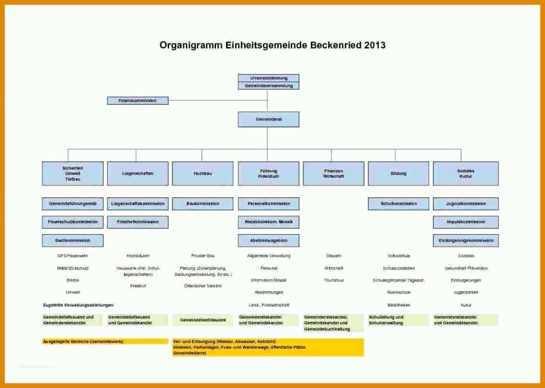 Toll organigramm Vorlage Kostenlos 1138x810