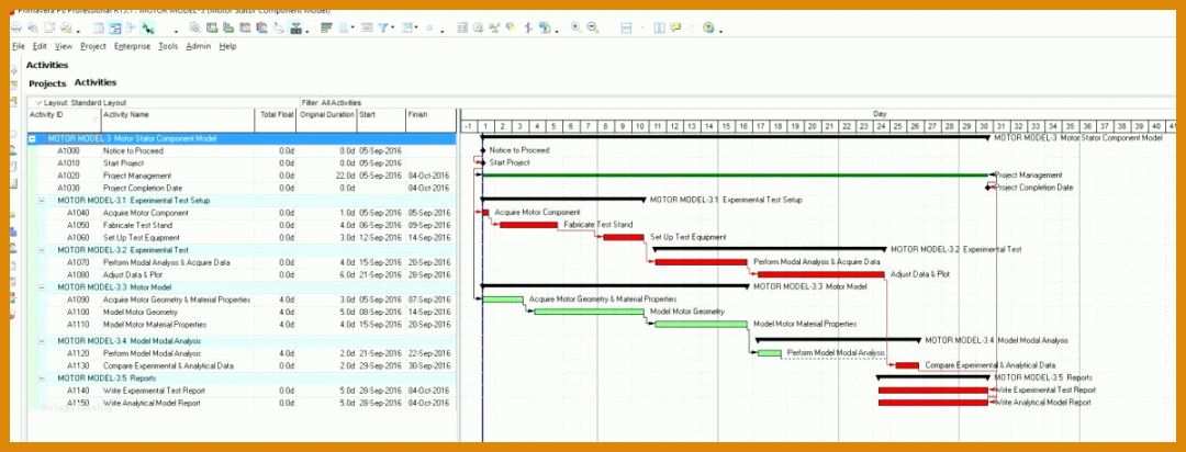 Bemerkenswert Projektplan Powerpoint Vorlage Kostenlos 1200x458