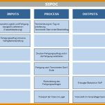 Allerbeste Prozessanalyse Excel Vorlage 1121x607