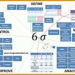 Selten Six Sigma Excel Vorlagen 1040x720