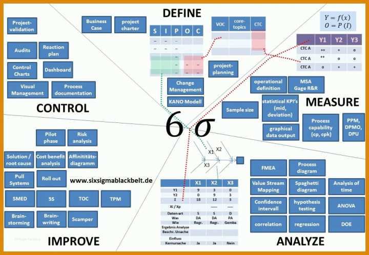 Überraschen Six Sigma Excel Vorlagen 1040x720