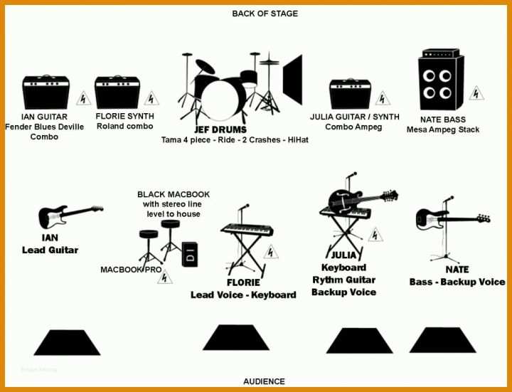 Wunderbar Stageplan Vorlage 1024x783