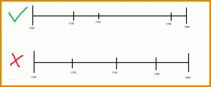 Tolle Zeitstrahl Vorlage Word 1285x532