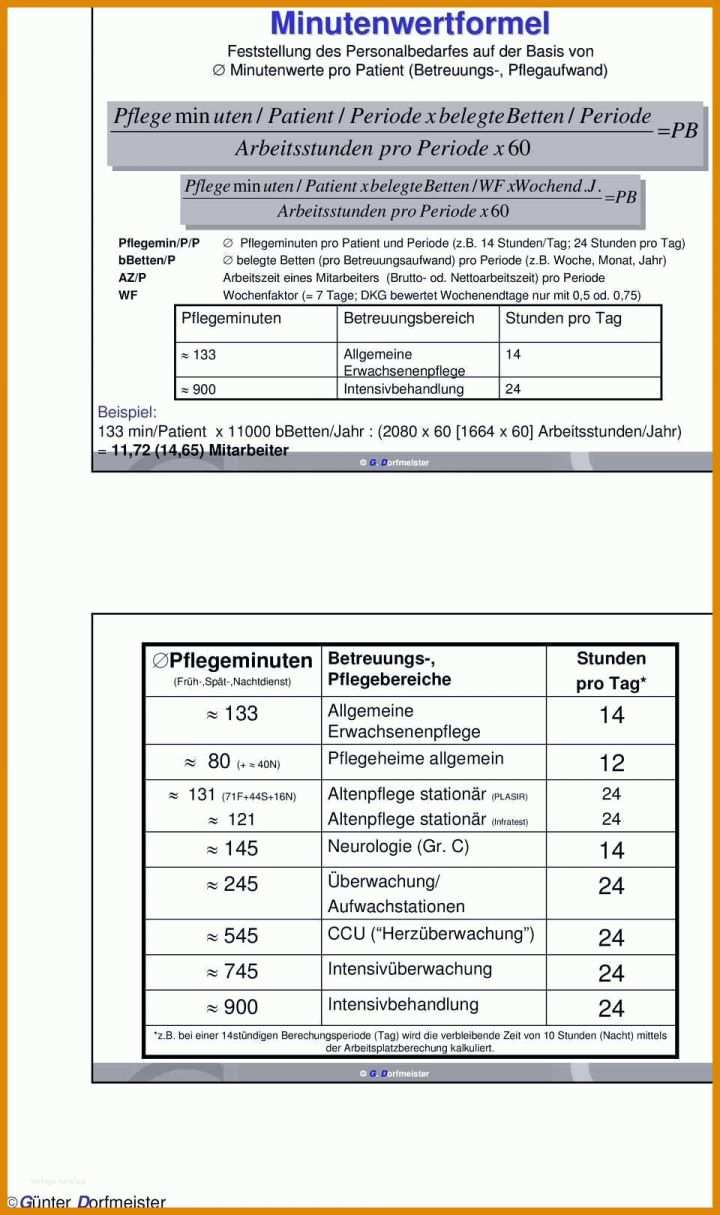 Beeindruckend Arbeitsstunden Pro Monat Vorlage 960x1620