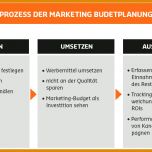 Modisch Budgetplanung Marketing Vorlage 888x546