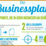 Rühren Businessplan Vorlage 1000x707