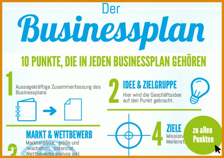 Fantastisch Businessplan Vorlage 1000x707