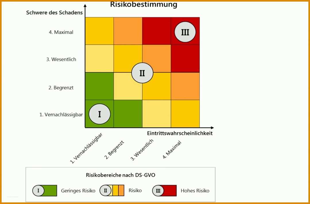 Hervorragend Datenschutz Kindergarten Vorlage 1920x1267