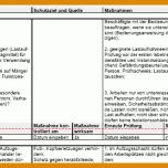 Außergewöhnlich Gefährdungsbeurteilung Vorlage Excel 855x331