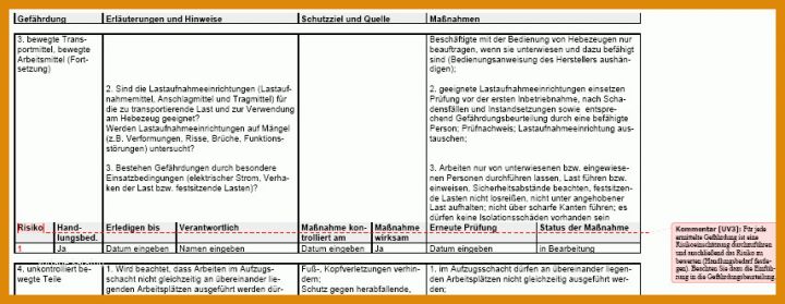 Am Beliebtesten Gefährdungsbeurteilung Vorlage Excel 855x331