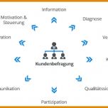 Einzigartig Kundenbefragung Vorlage 1000x583