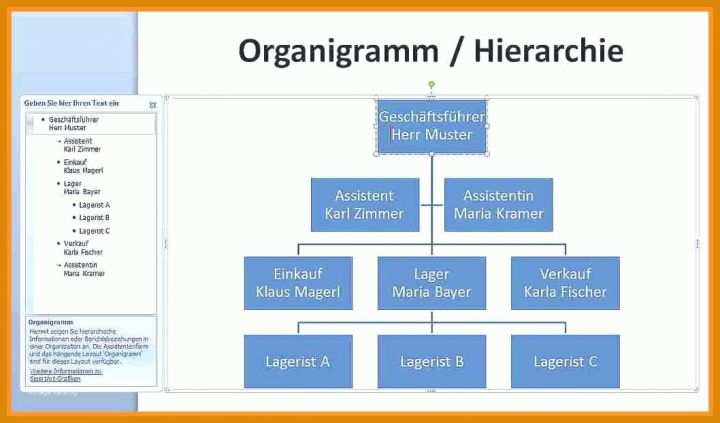 Unglaublich Organigramm Vorlage 1058x621