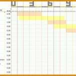 Bemerkenswert Personaleinteilung Excel Vorlage 1004x548