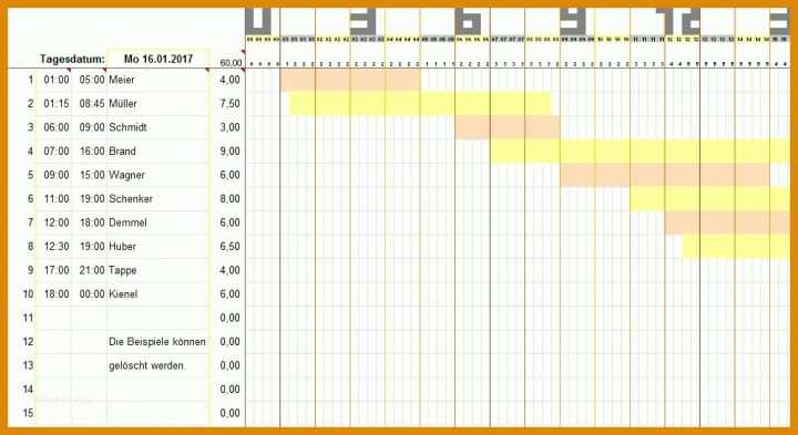 Einzigartig Personaleinteilung Excel Vorlage 1004x548