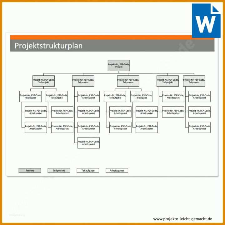 Faszinieren Projektstrukturplan Vorlage Word 1014x1014